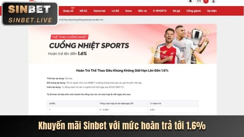 Tiền thưởng đăng ký thành viên mới